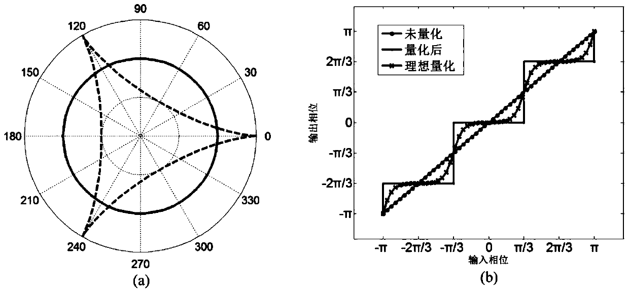 A high-precision optical phase quantization method based on multi-light wave interference