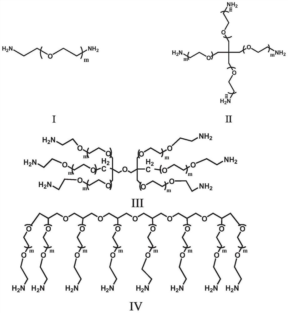 Rapid cross-linking and degradable peg powder and its application