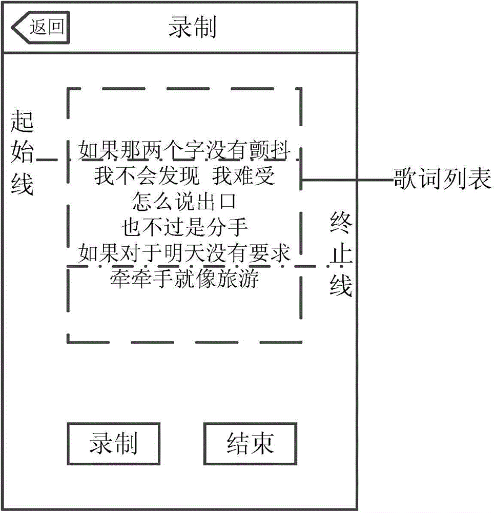 Video generating method and video generating device