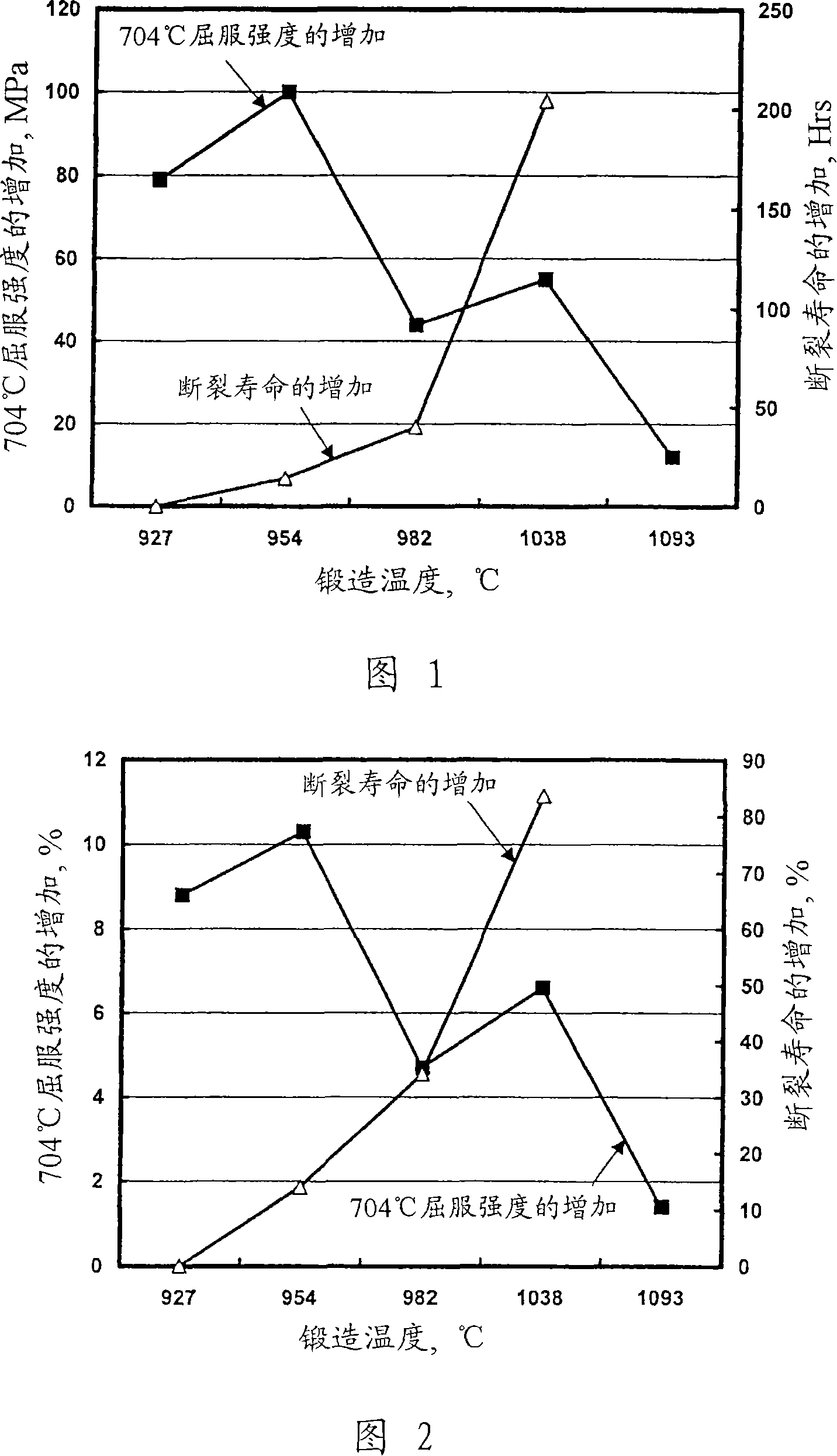 Nickel alloy and method of direct aging heat treatment
