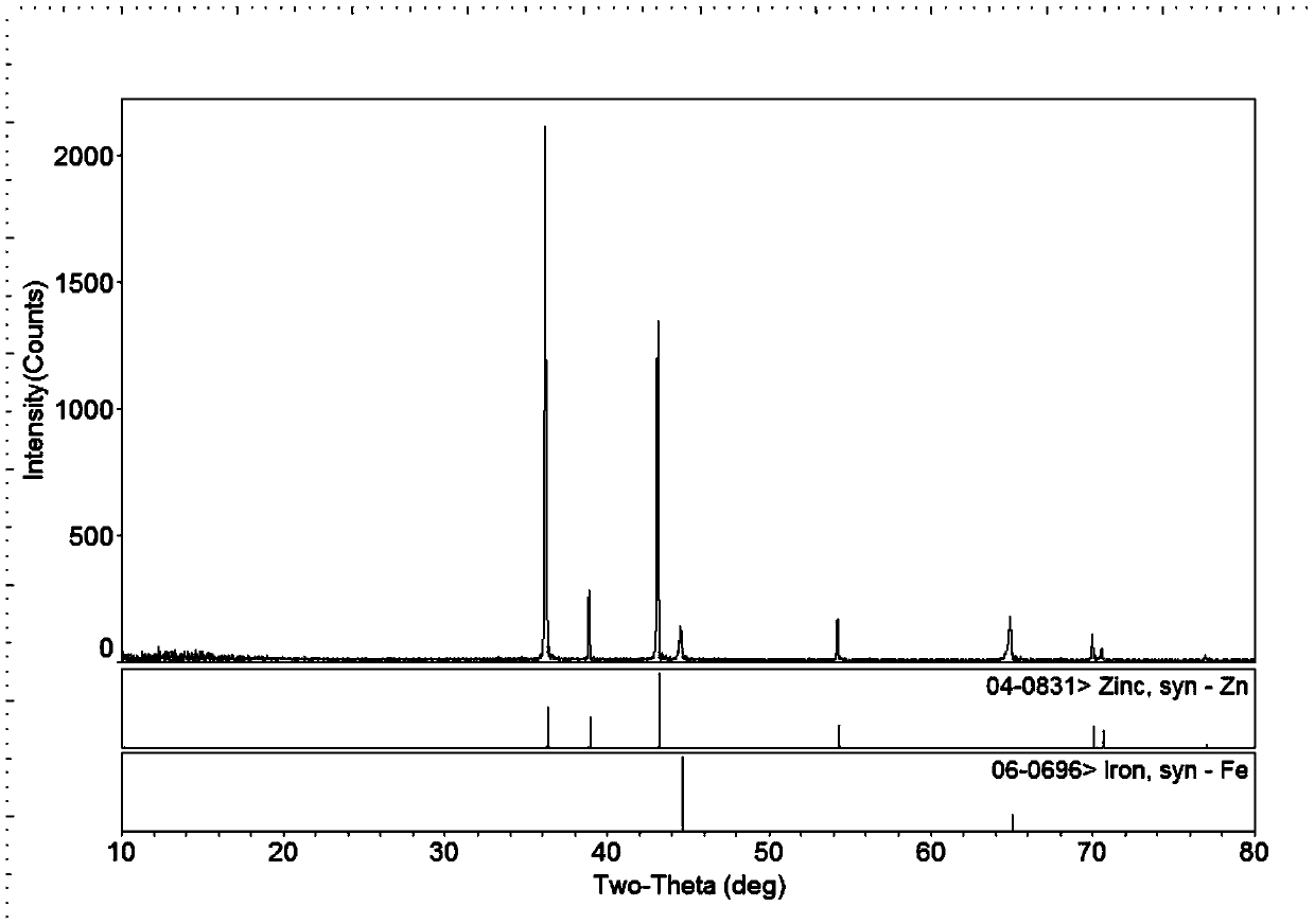 A kind of electrogalvanizing method based on betaine-urea-water deep eutectic solvent