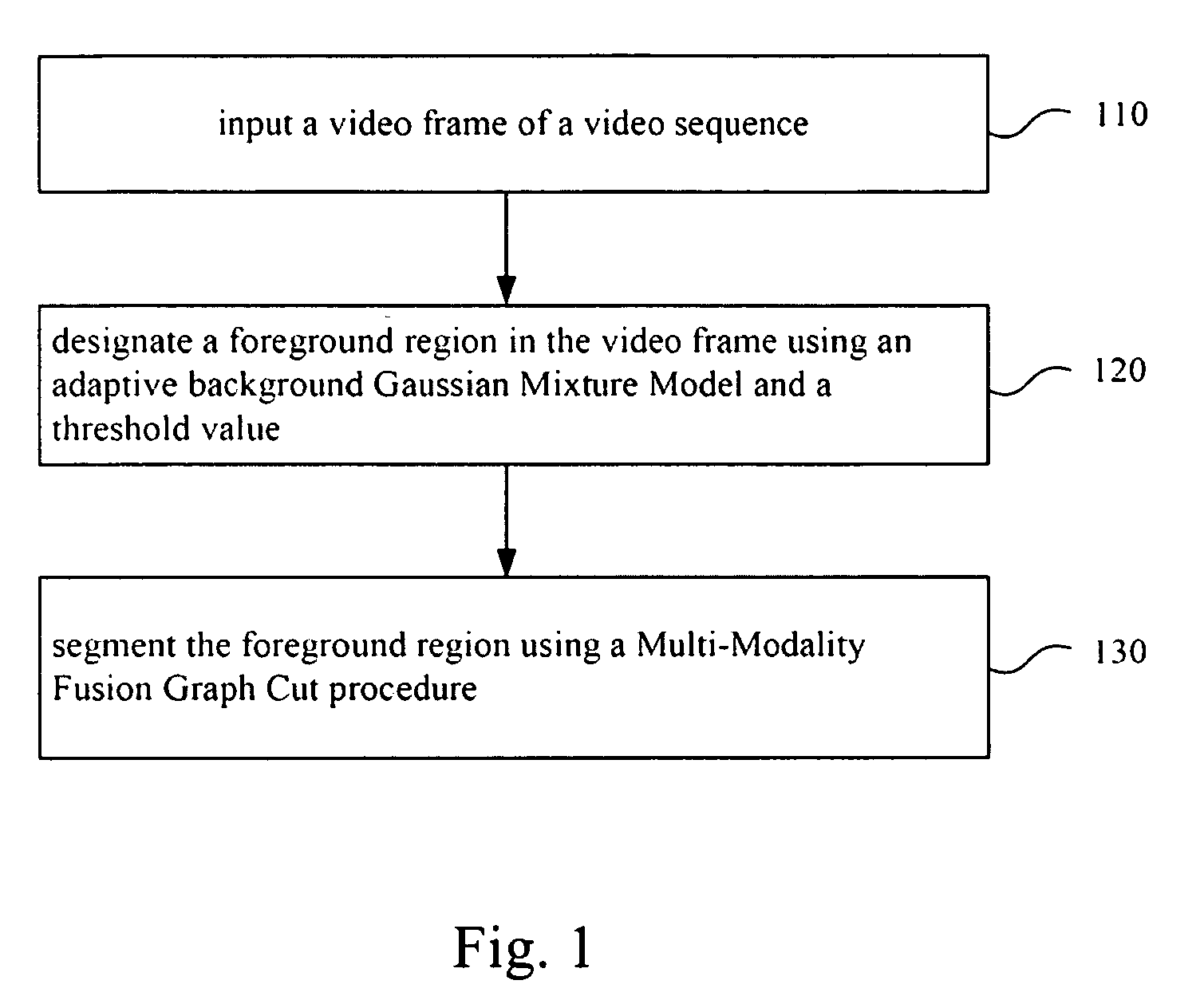 Method and system for foreground detection using multi-modality fusion graph cut