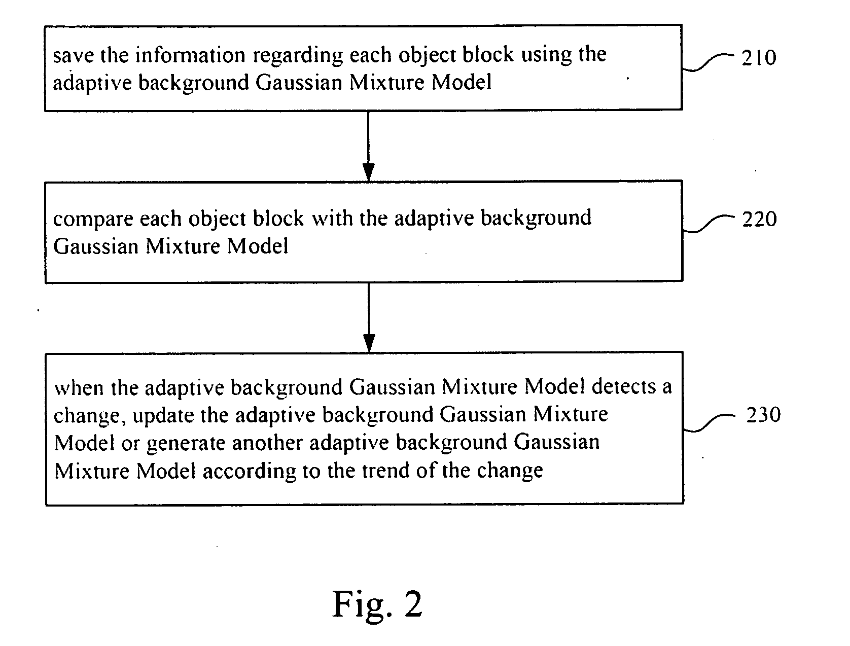 Method and system for foreground detection using multi-modality fusion graph cut