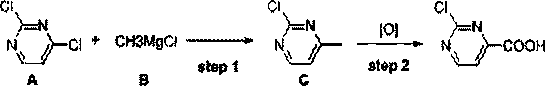 The continuous synthesis method of 2-chloropyrimidine-4-carboxylic acid compounds