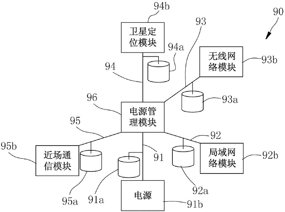 Transient current outer loop of electronic device and design method of transient current outer loop