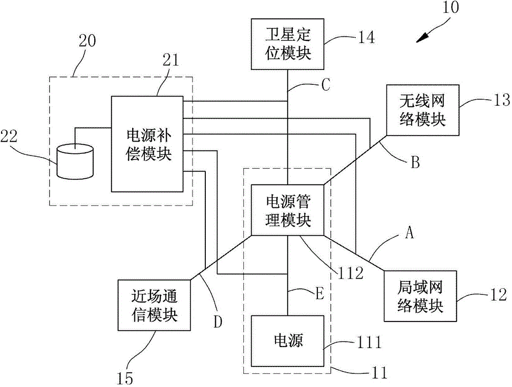 Transient current outer loop of electronic device and design method of transient current outer loop