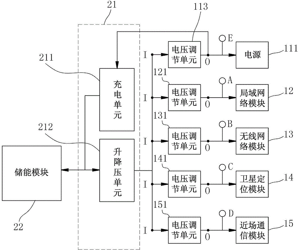 Transient current outer loop of electronic device and design method of transient current outer loop