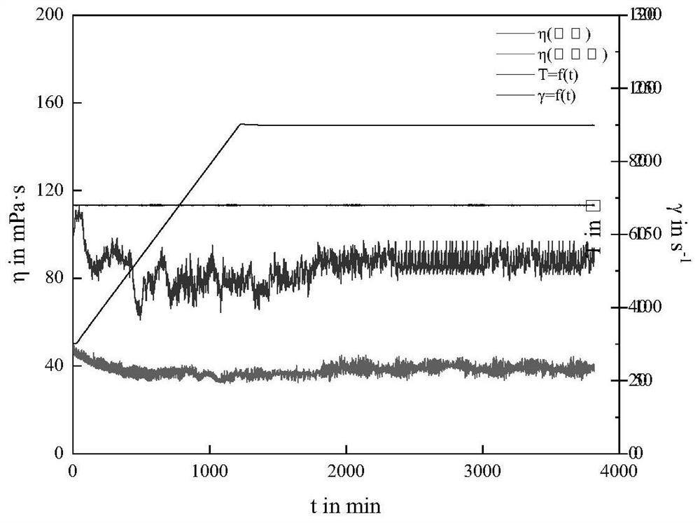 Salt-tolerant structural polymer emulsion and preparation method thereof