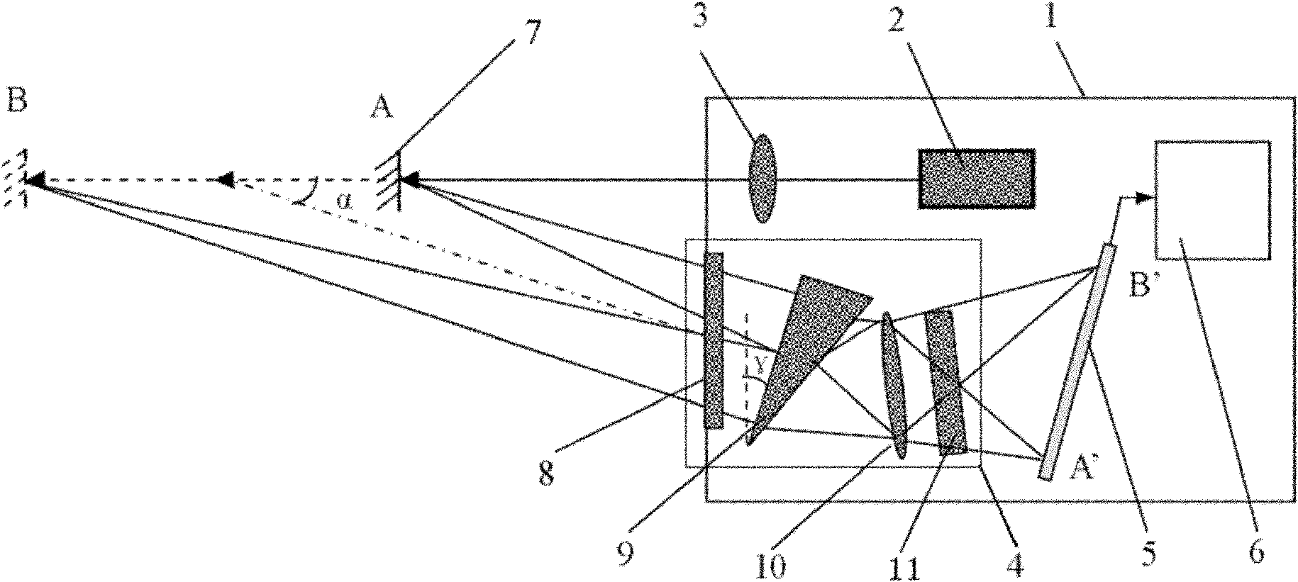 Laser triangulation sensor