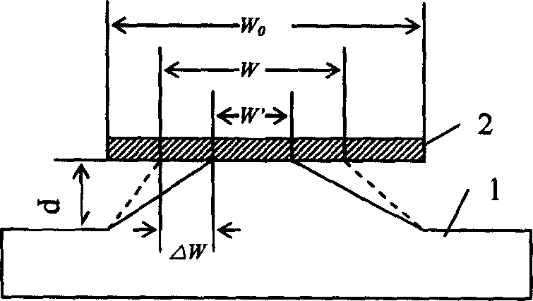 Manufacturing process of MEMS impression template based on wet etching