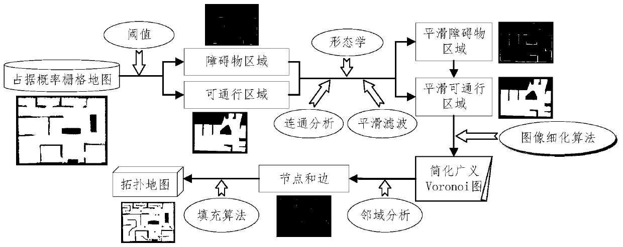 Simplified generalized Voronoi diagram-based robot autonomous exploration method