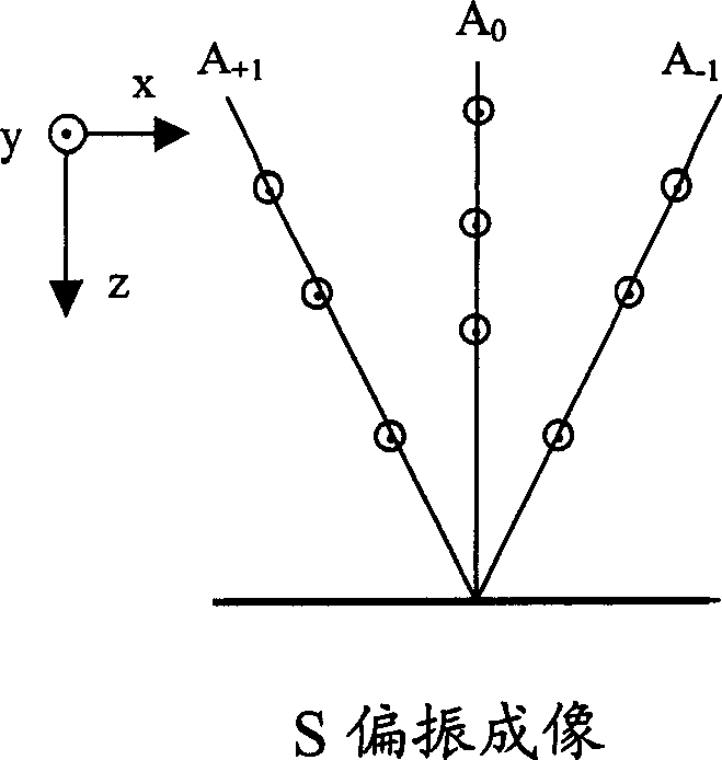 Photoetching imaging polarized controller with high value aperture