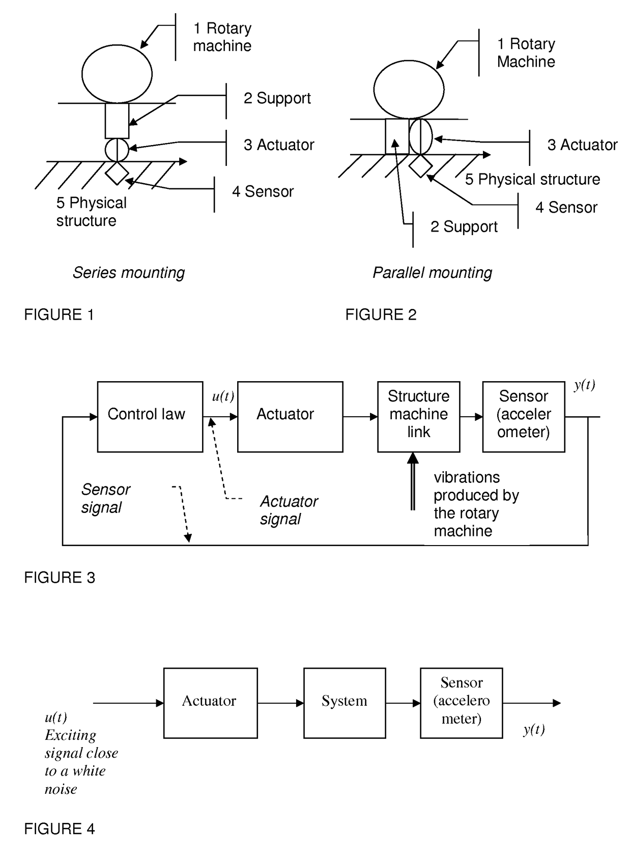 Method and device for active control of mechanical vibrations by implementation of a control law consisting of a central corrector and a Youla parameter