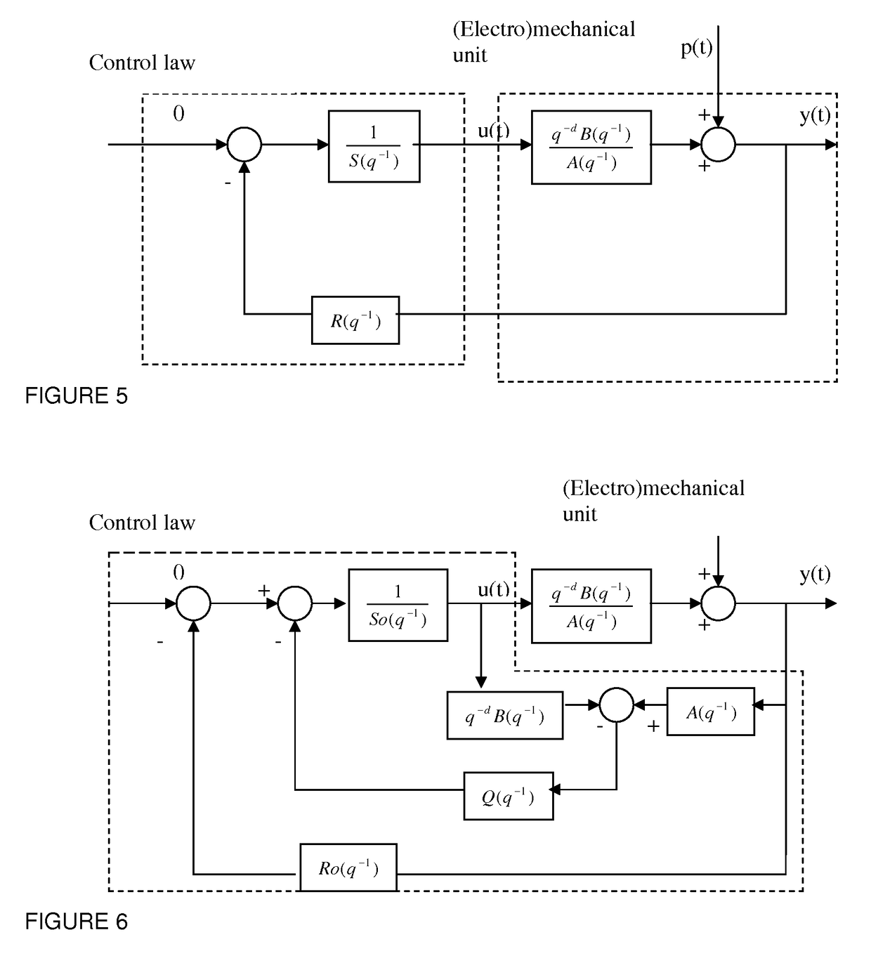 Method and device for active control of mechanical vibrations by implementation of a control law consisting of a central corrector and a Youla parameter