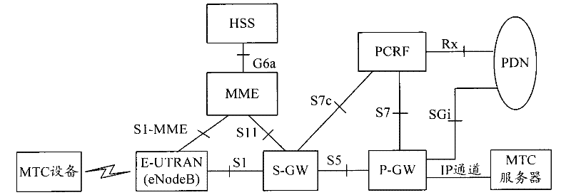 Method and system for sharing subscriber number of machine type communication (MTC) equipment