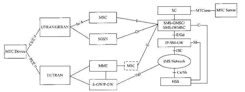 Method and system for sharing subscriber number of machine type communication (MTC) equipment