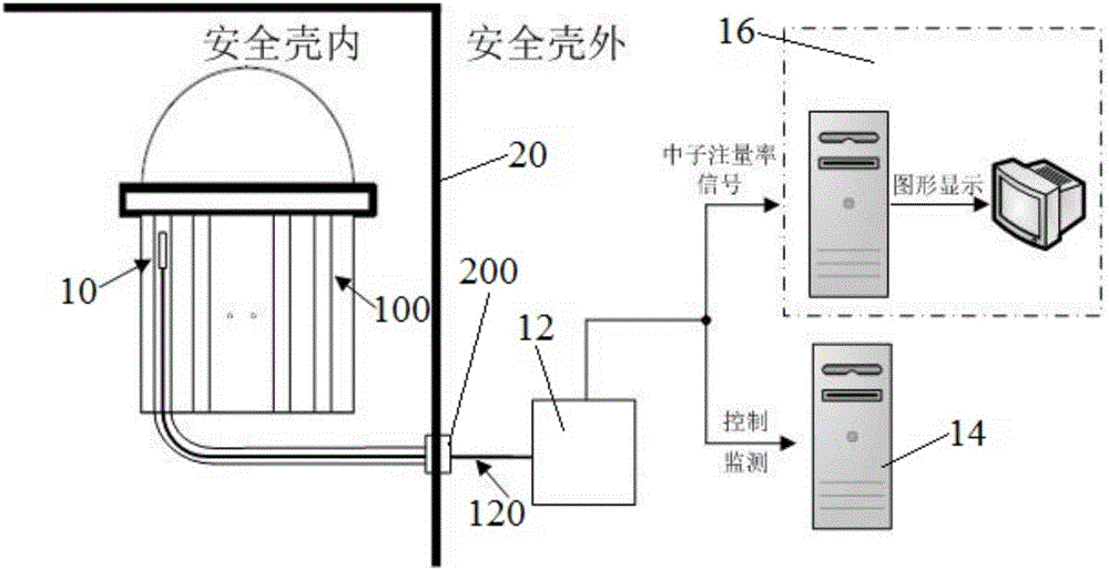 Nuclear power plant reactor core nuclear instrumentation system