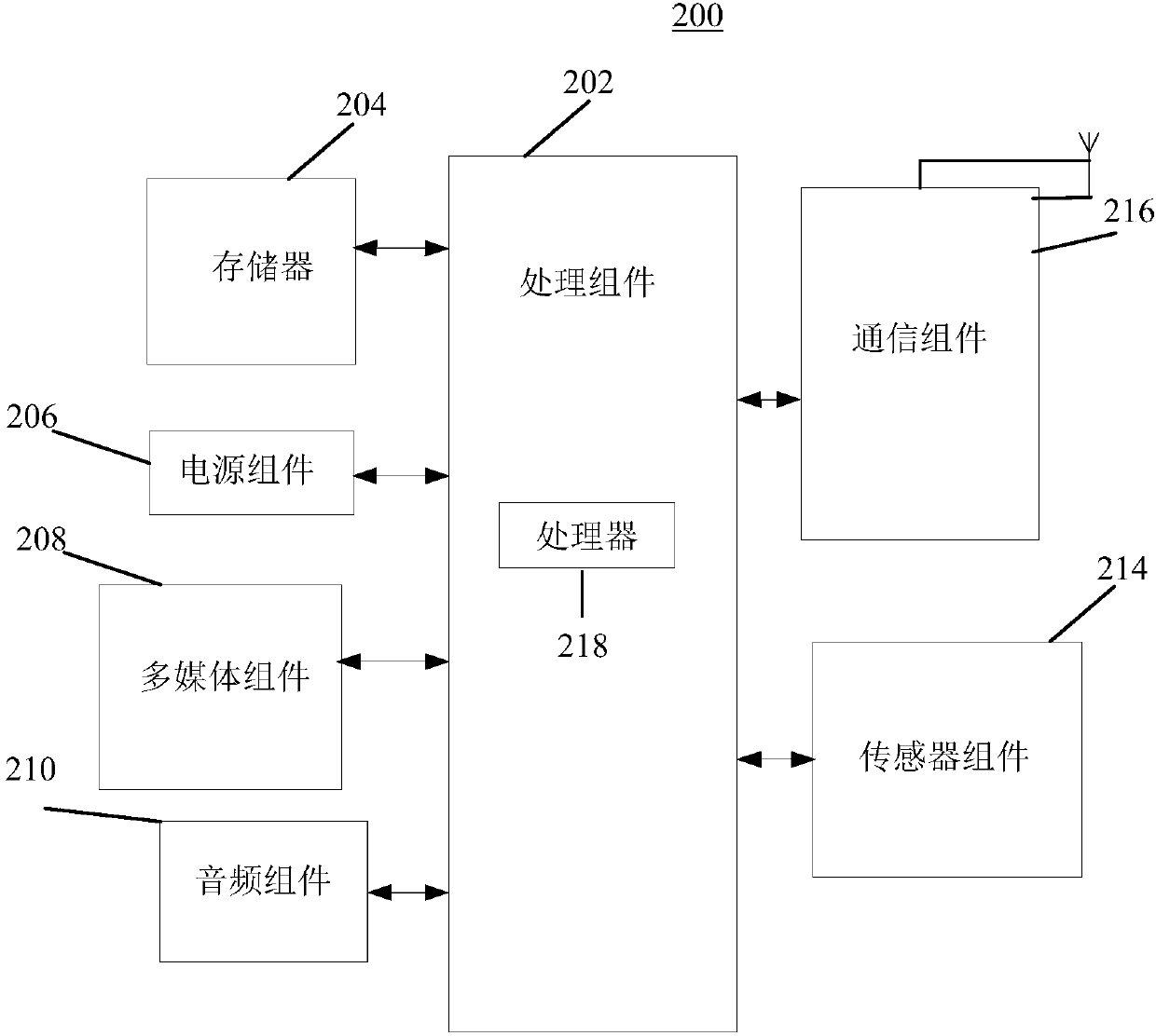 Font processing method and device in chat application and electronic equipment