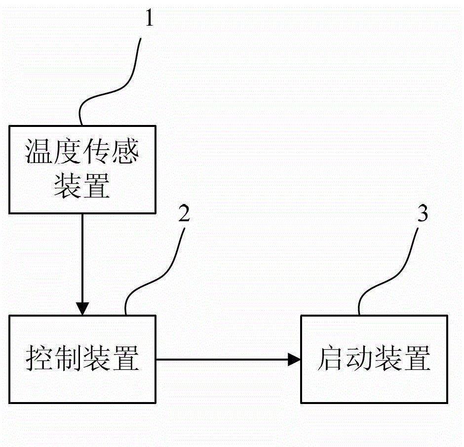 Heating method and heating system for permanent magnet servo motor