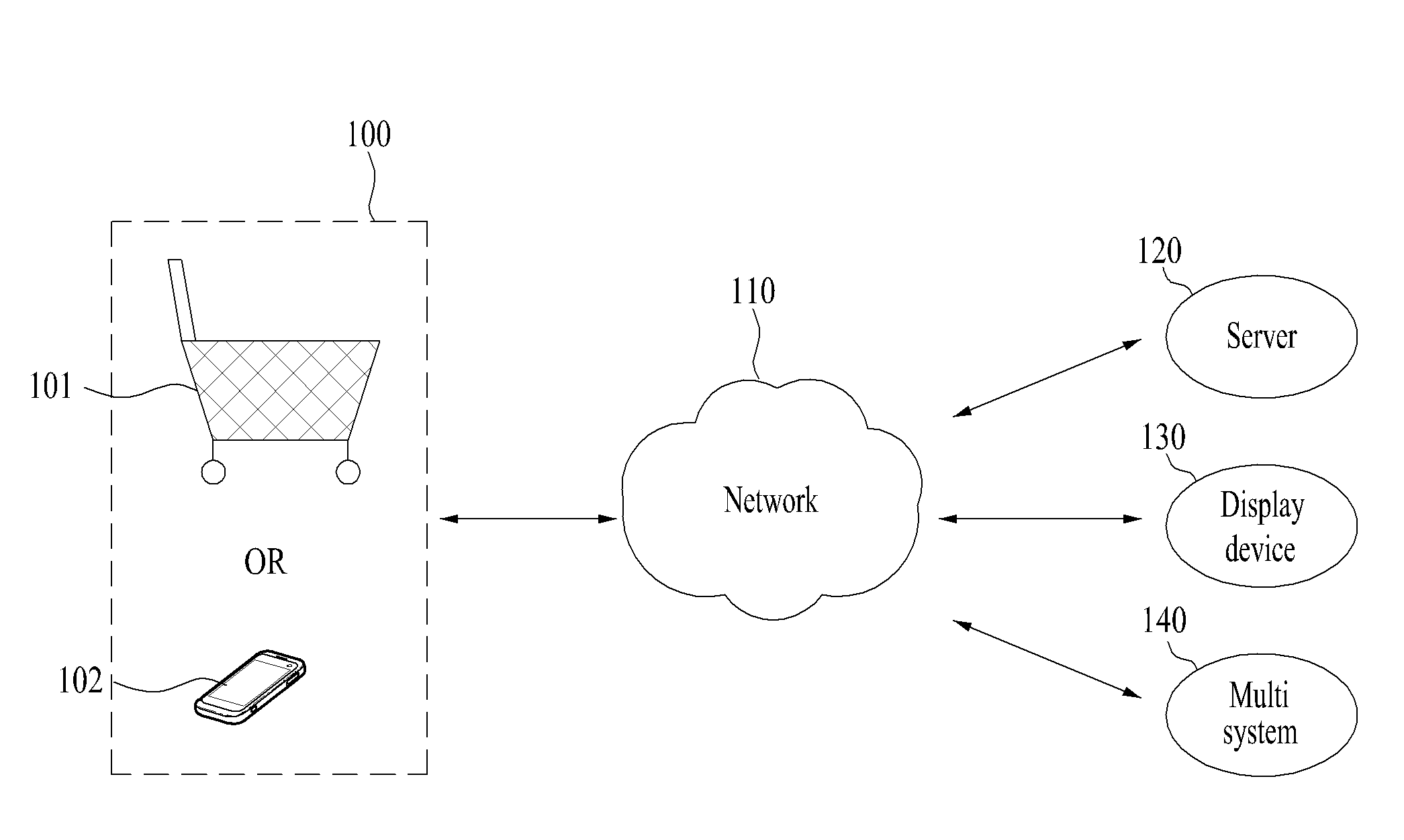 Method for managing and/or controlling store and system for the same