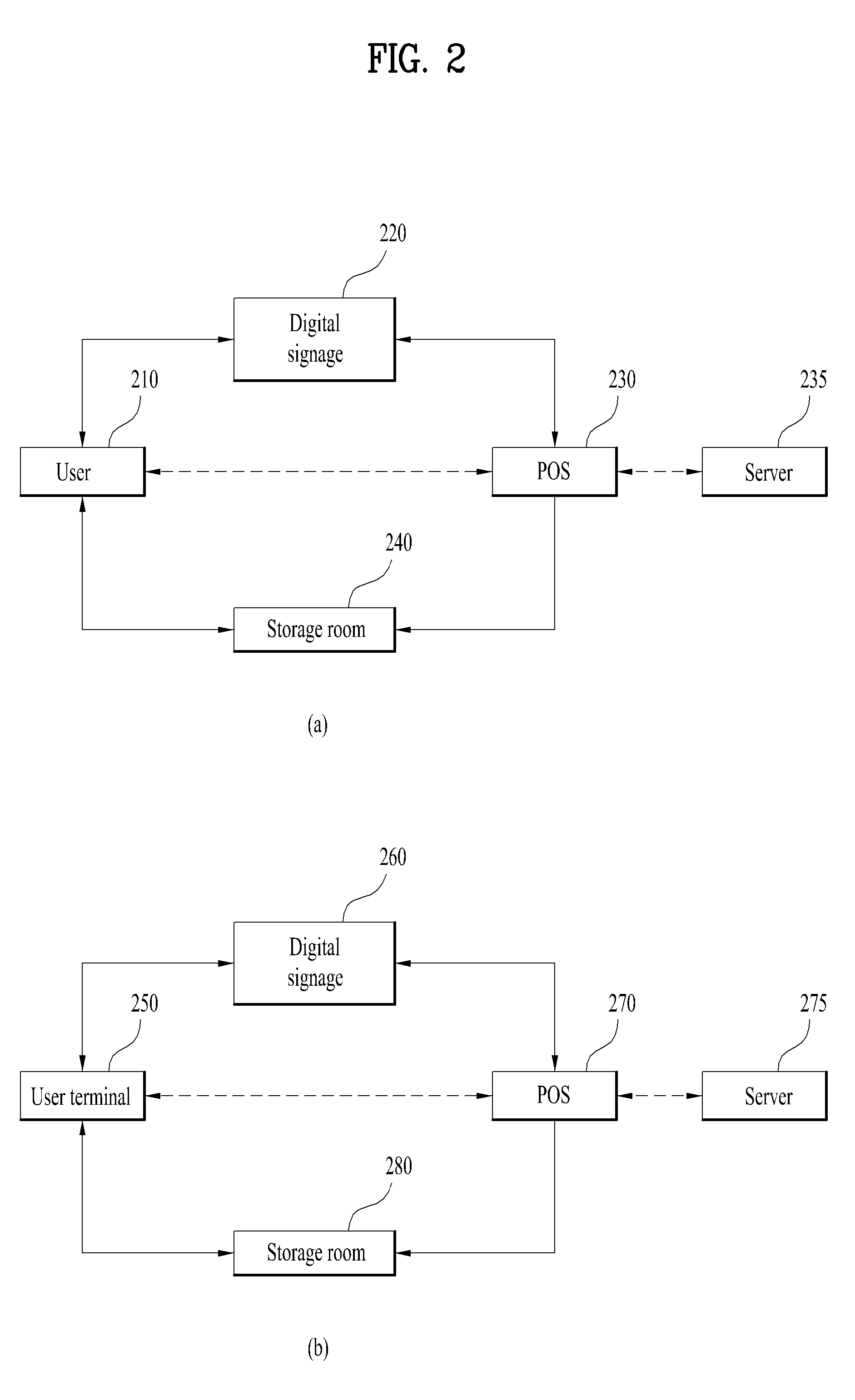 Method for managing and/or controlling store and system for the same
