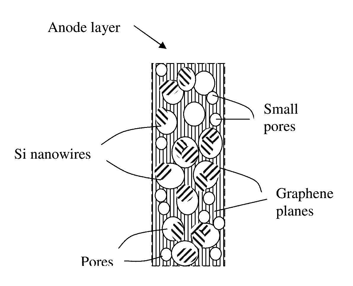 Lithium Ion Battery Anode Containing Silicon Nanowires Grown in situ in Pores of Graphene Foam and Production Process