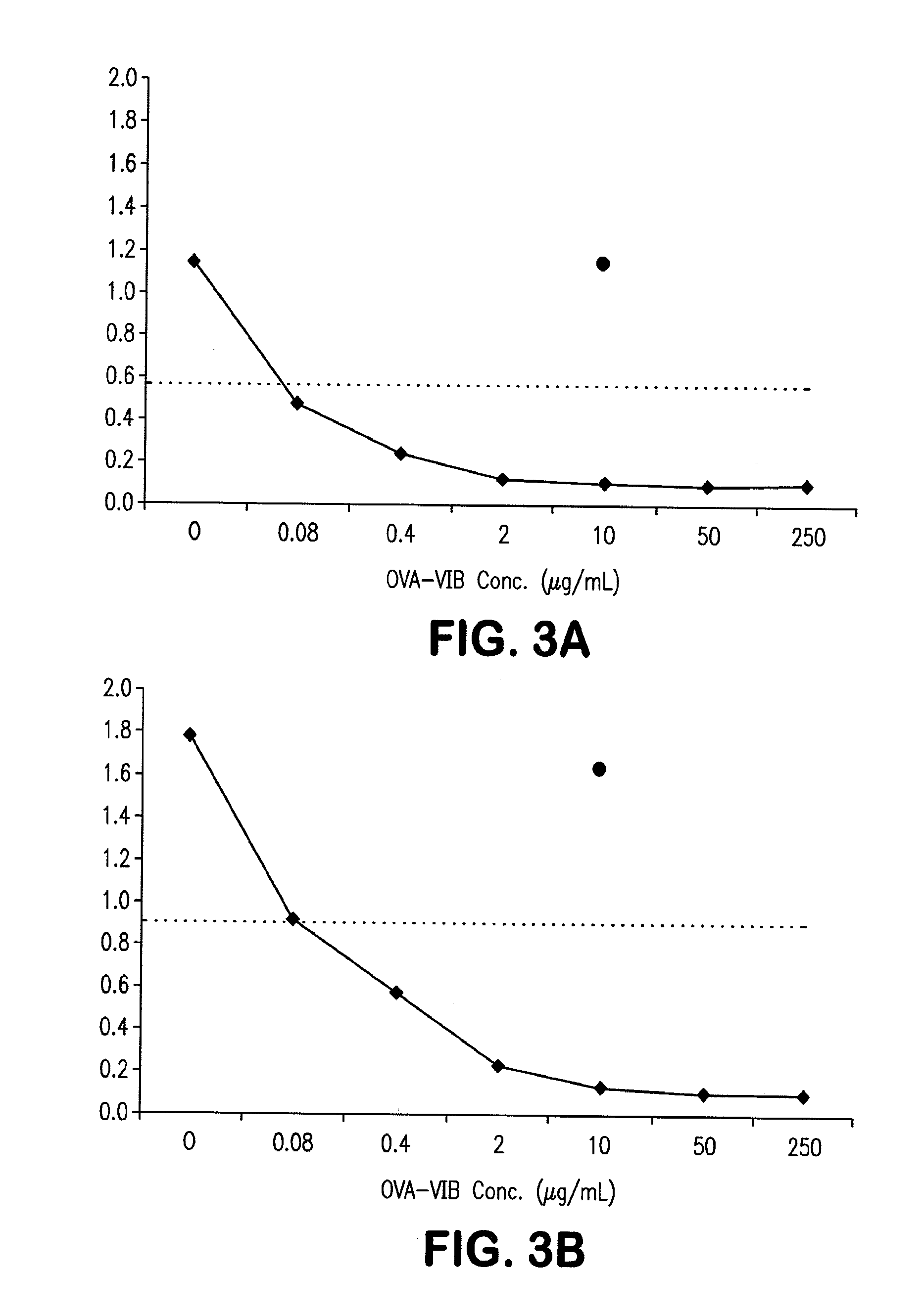 Siderophore Conjugate Immunogenic Compositions and Vaccines