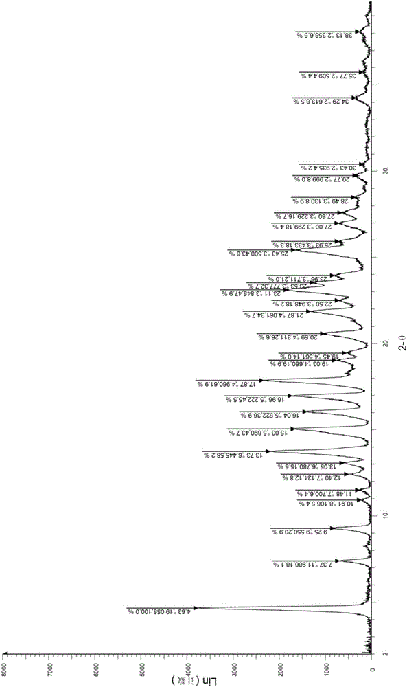 Crystalline form of androgen receptor inhibitor and preparation method thereof