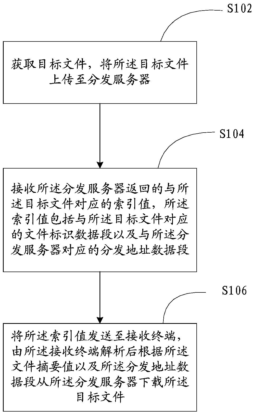 File sending method and device, file receiving method and device