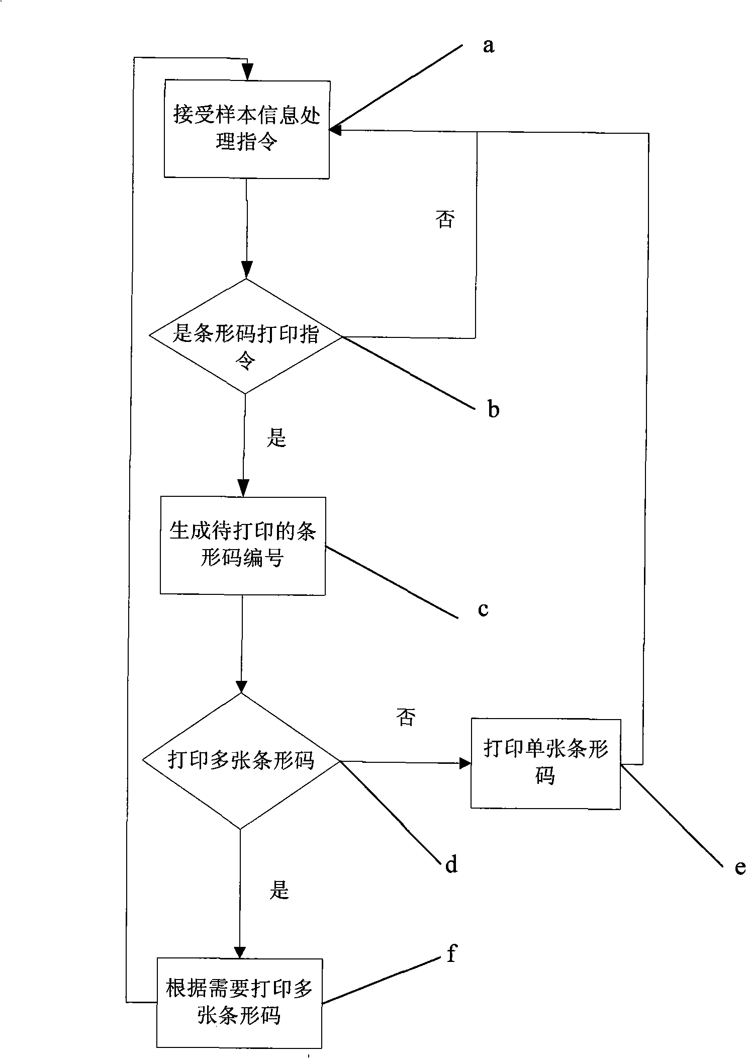 Bar code processing method for pathological examination