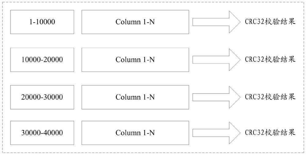 Method and device for determining database division and table division strategy of database