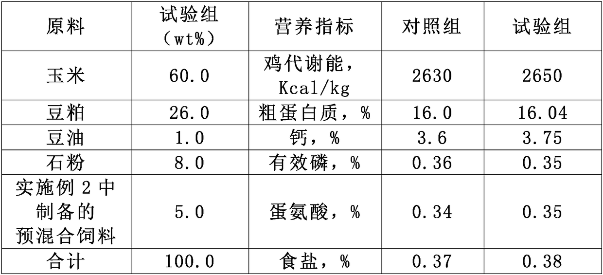 Pre-mixed feed for improving bone density and eggshell quality of laying hens and preparation method thereof
