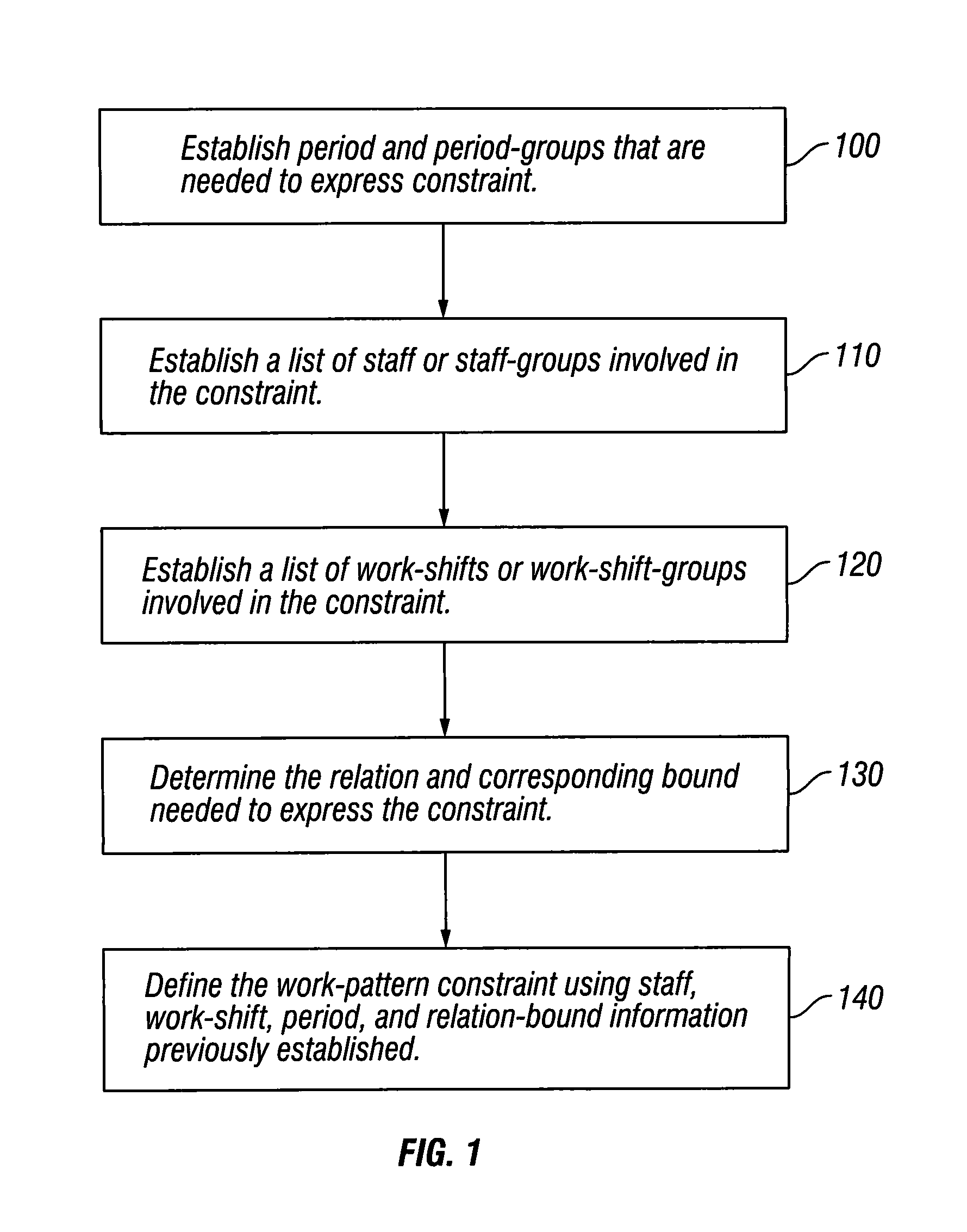 Method and apparatus for constraint-based staff scheduling