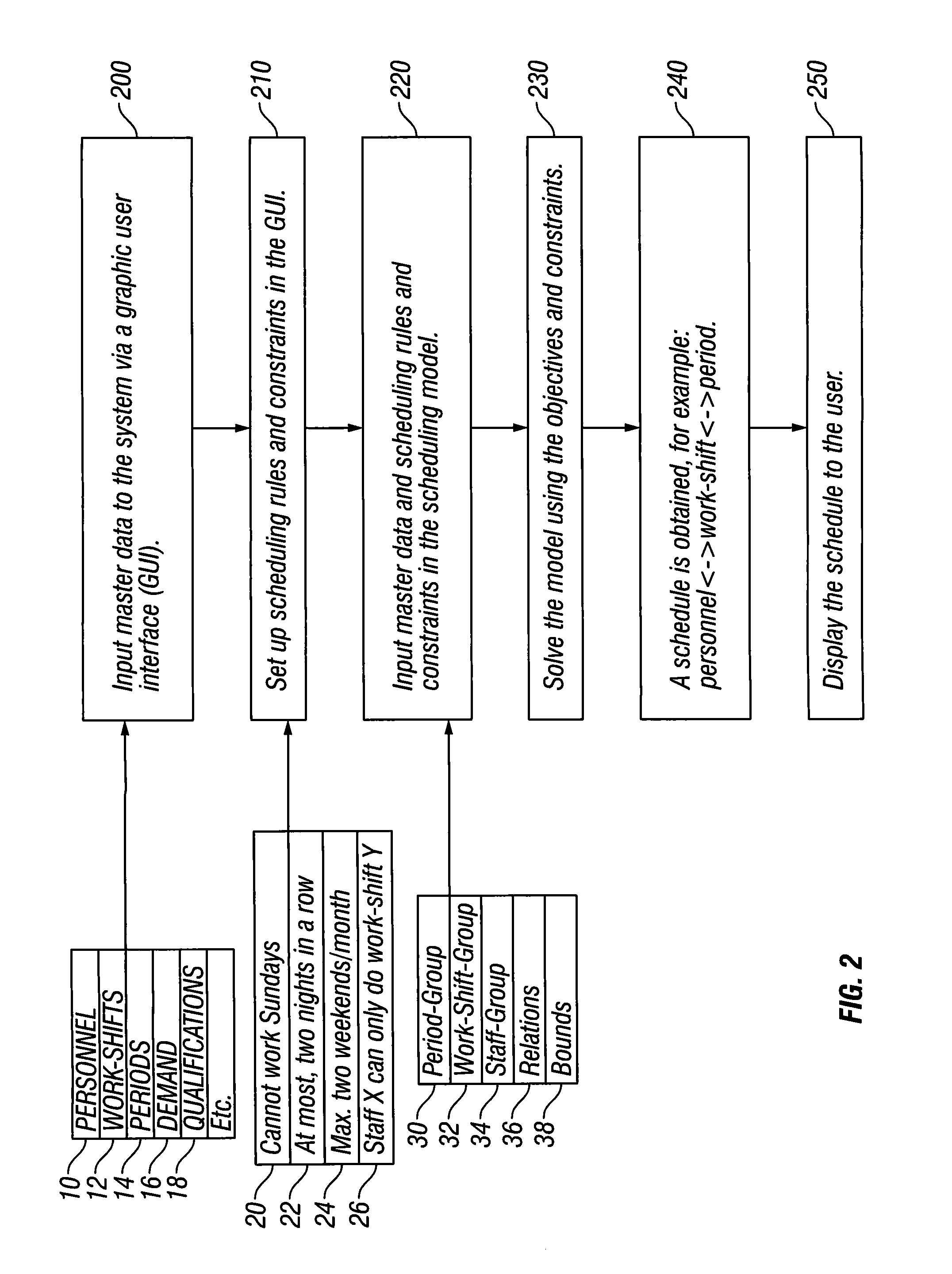 Method and apparatus for constraint-based staff scheduling