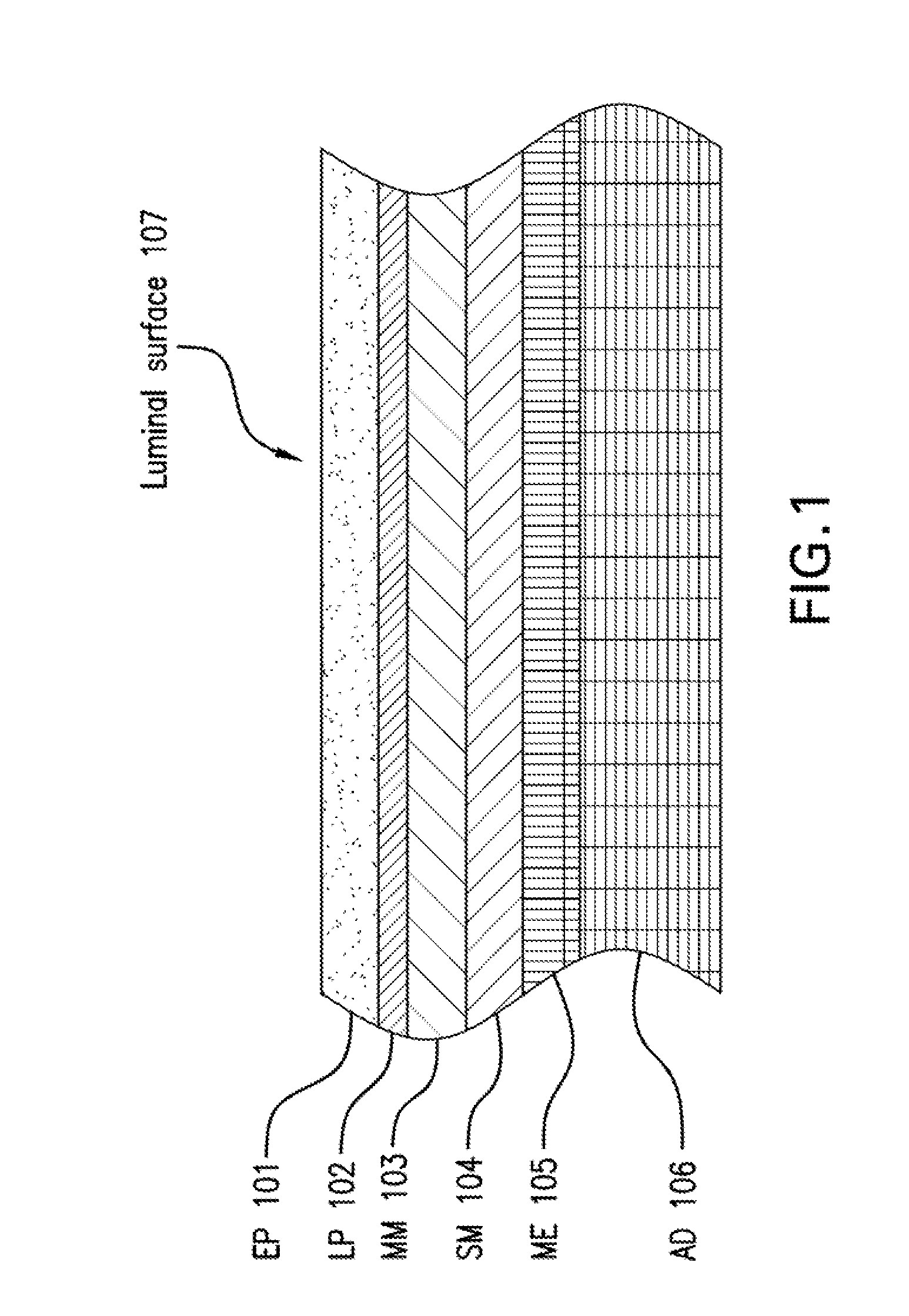 Systems, devices, apparatus and method devices for providing endoscopic mucosal therapy