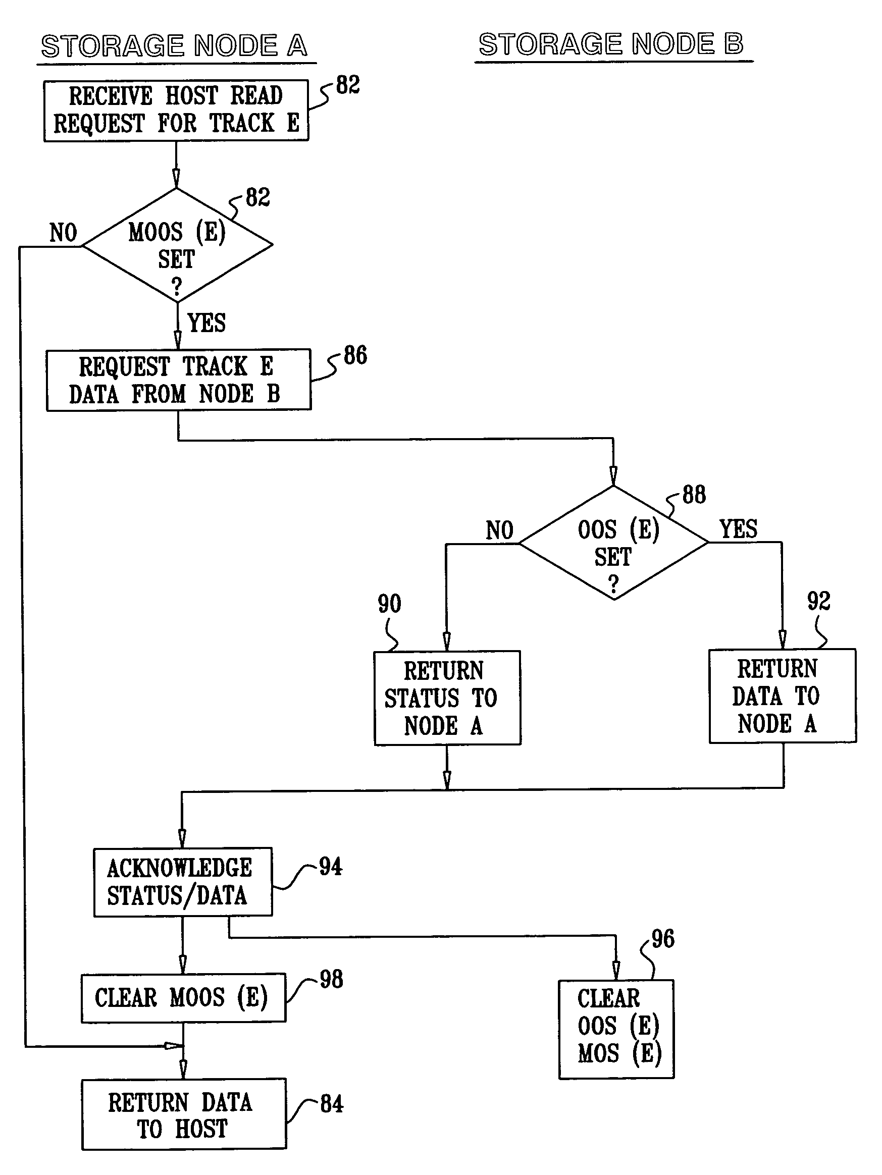 Storage system with symmetrical mirroring