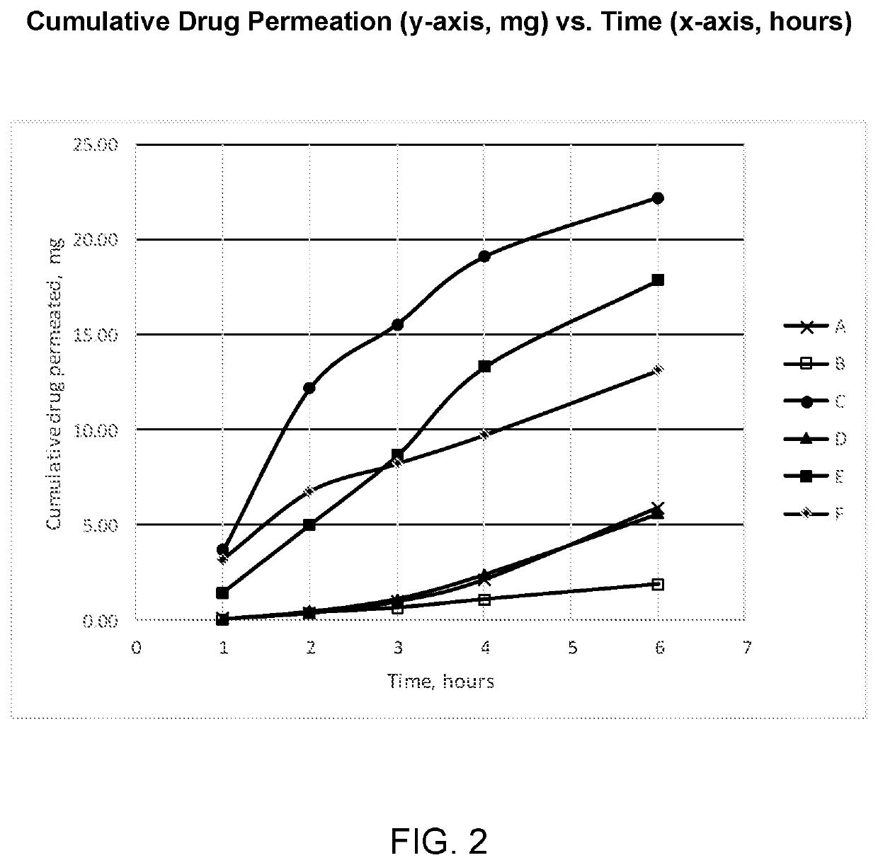 Compositions and methods for treating central nervous system disorders