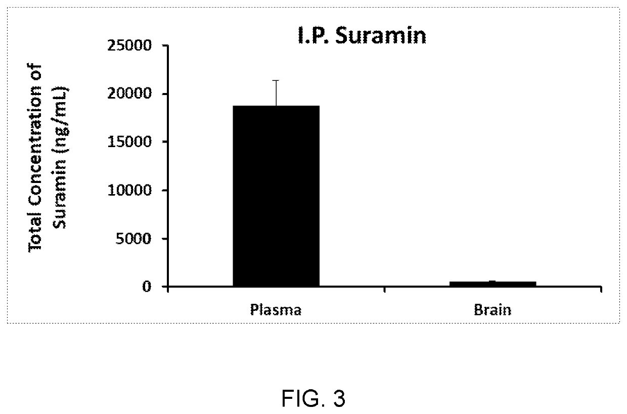 Compositions and methods for treating central nervous system disorders