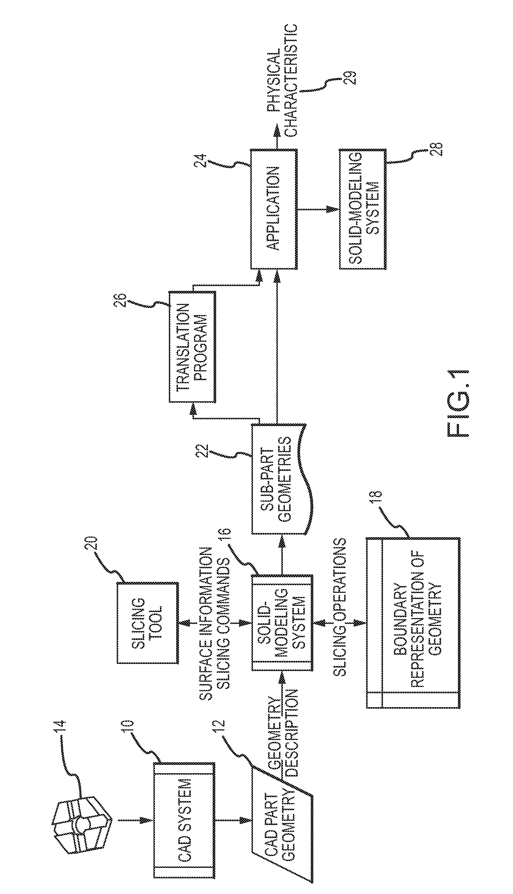 System and method for partitioning CAD models of parts into simpler sub-parts for analysis of physical characteristics of the parts