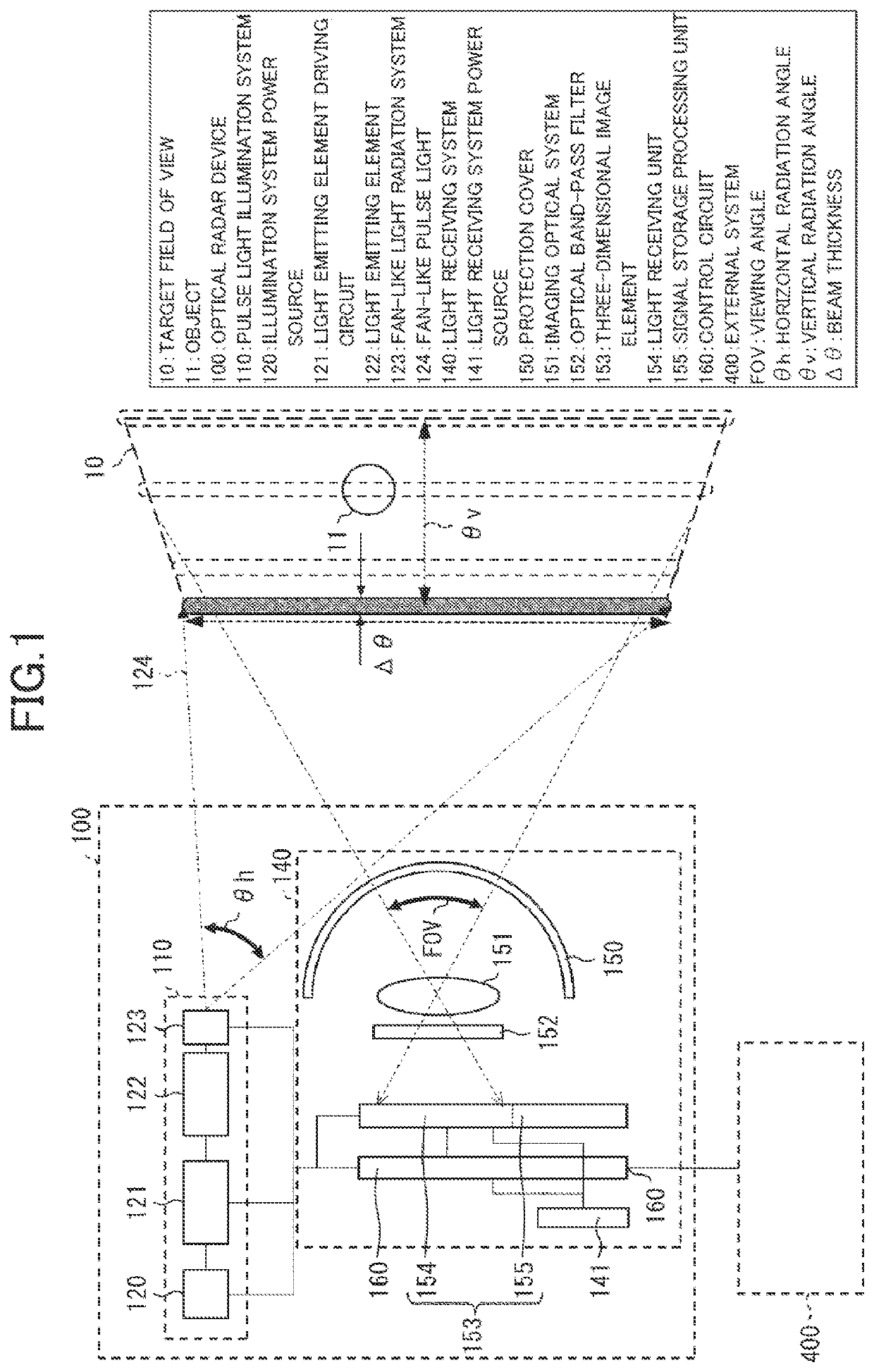 Three-dimensional image element and optical radar device
