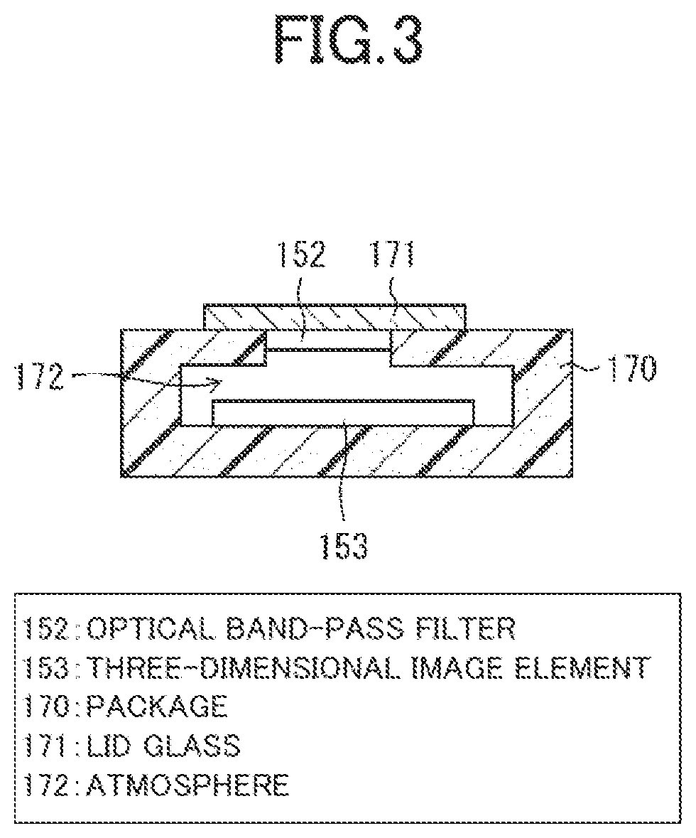 Three-dimensional image element and optical radar device