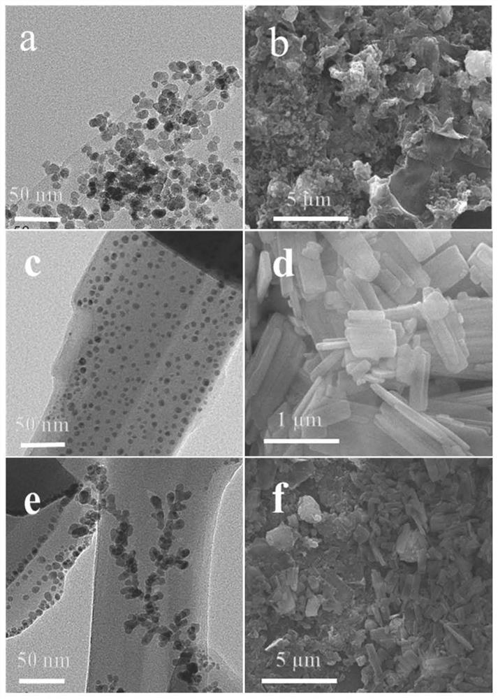 Preparation method and application of copper-based-organic metal framework electrochemical sensor for determining zearalenone