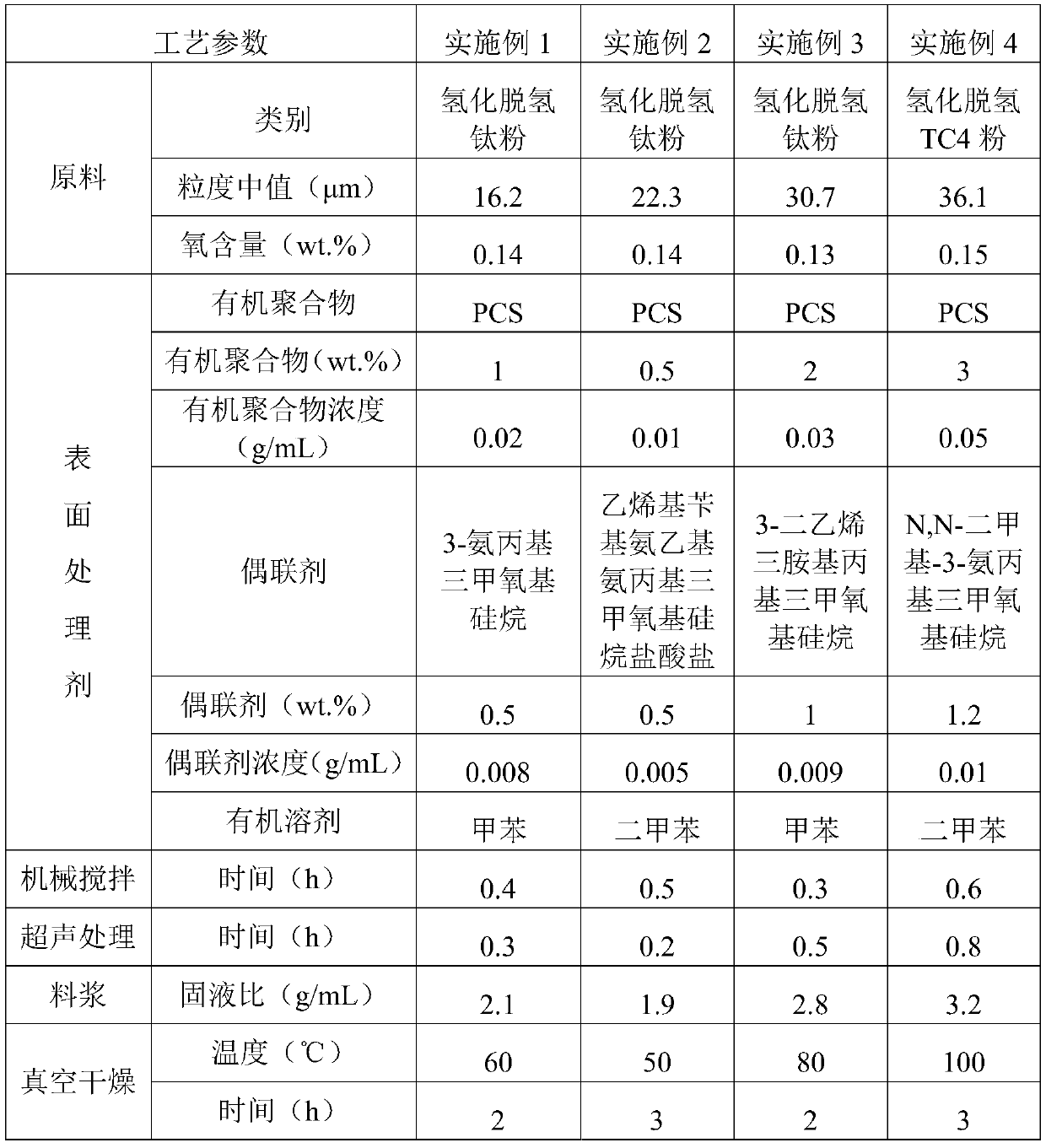 Preparation method and product of in-situ self-generated ceramic phase-reinforced titanium-based composite material