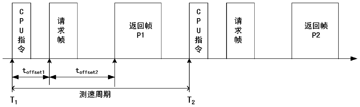 Speed acquiring method based on communication encoder