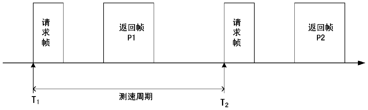 Speed acquiring method based on communication encoder