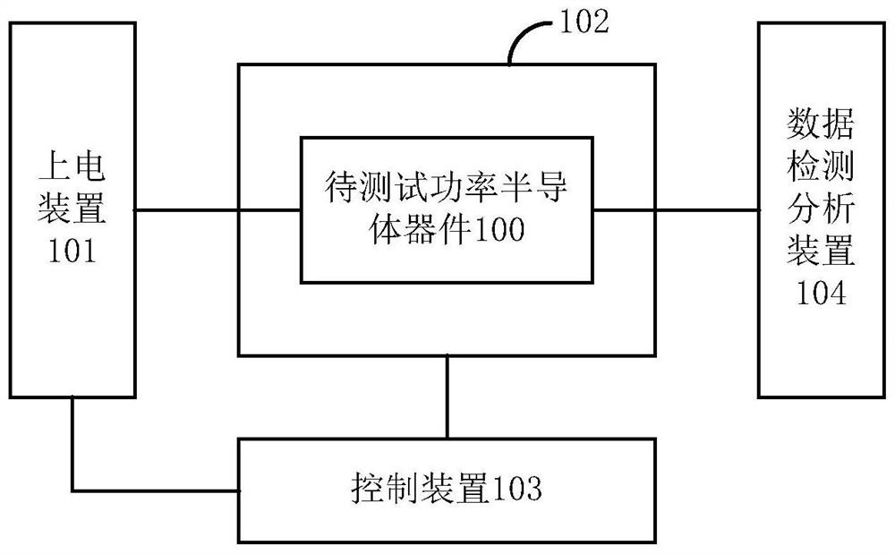 Reliability test method and system for power semiconductor device