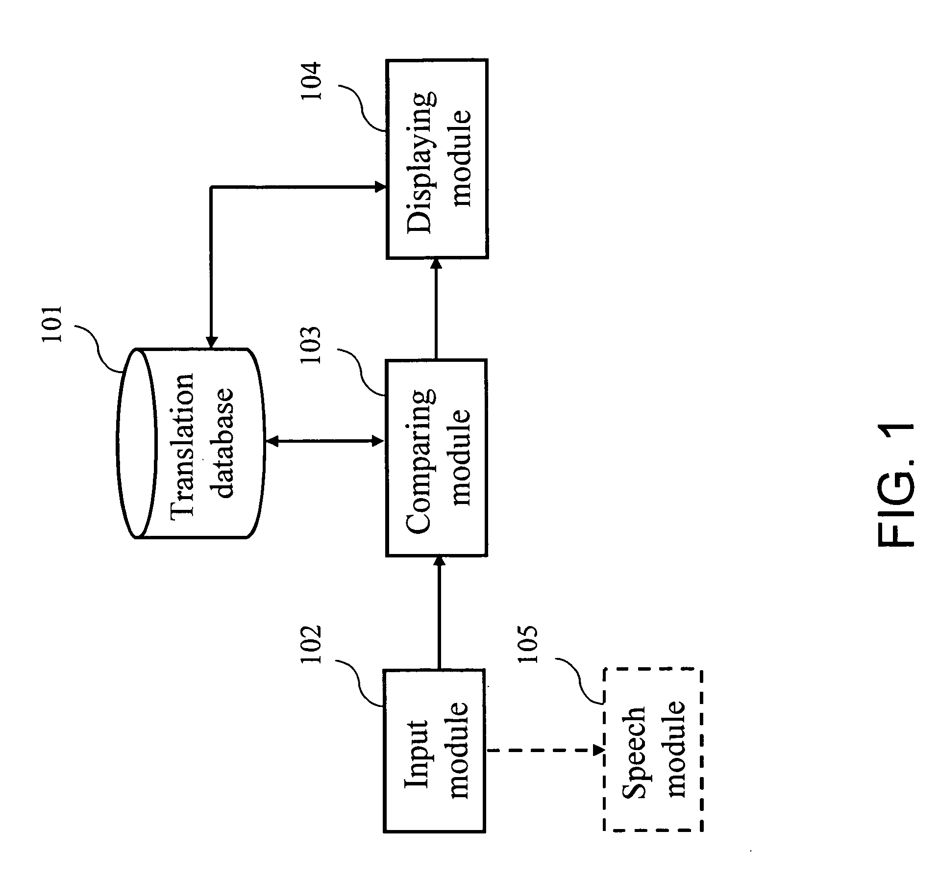 Translation system using phonetic symbol input and method and interface thereof