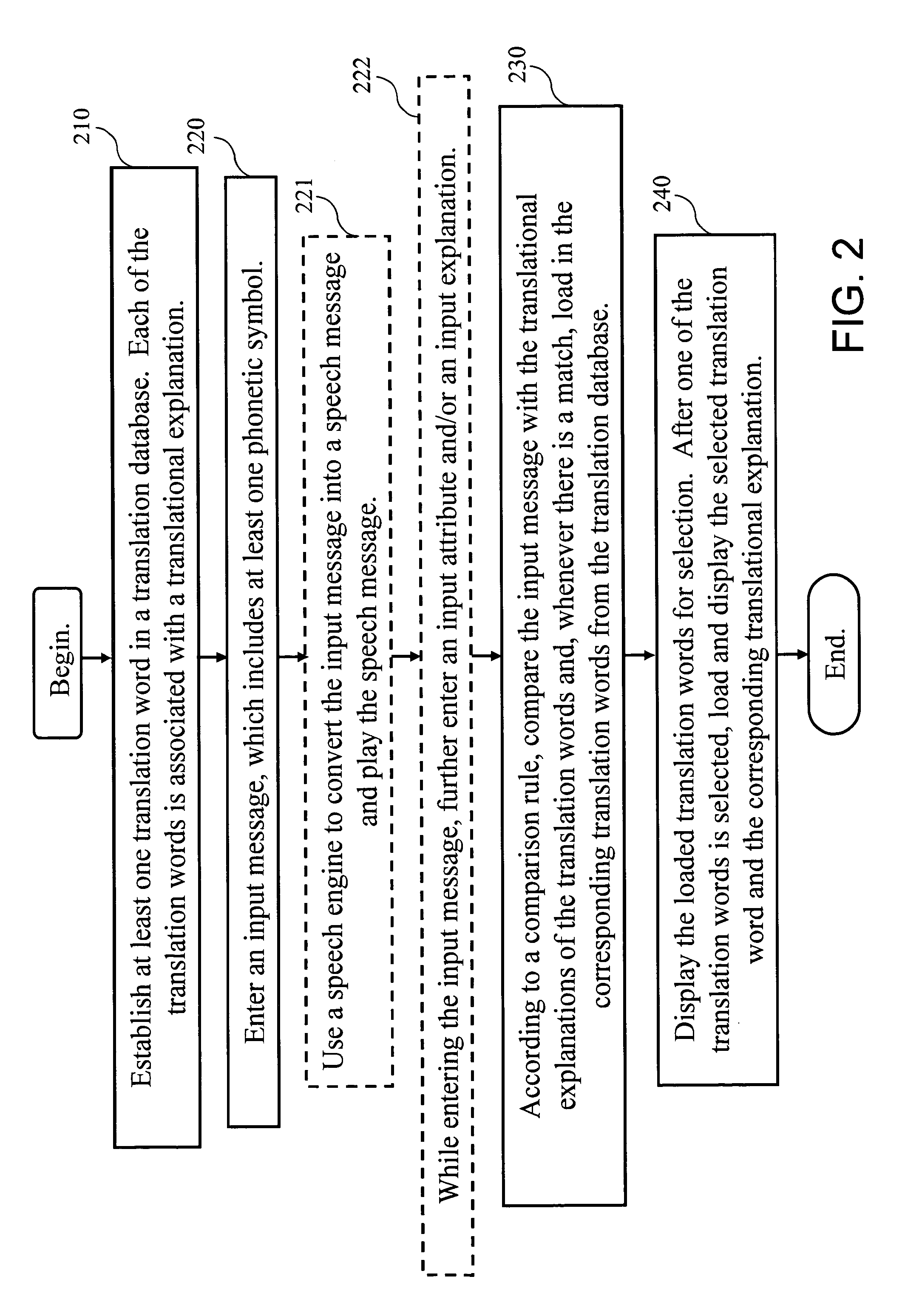 Translation system using phonetic symbol input and method and interface thereof