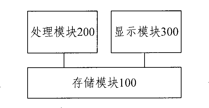 Display method and display device