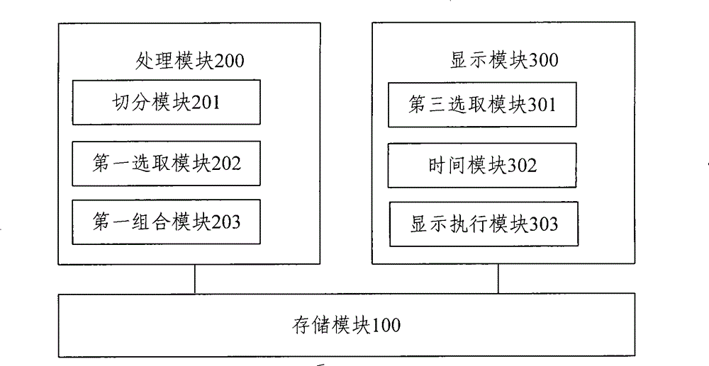 Display method and display device